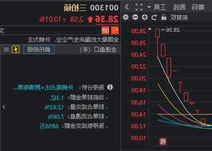 “三生万物”？龙凤之后，市场又炒起了数字妖股