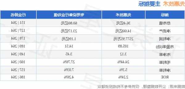 先惠技术（688155）盘中异动 股价振幅达7.55%  上涨7.03%（11-23）